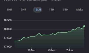 1000979760 Tangkapan Layar Pergerkan Dolar Terhadap Rupiah pada hari ini, Senin (08/06/26).