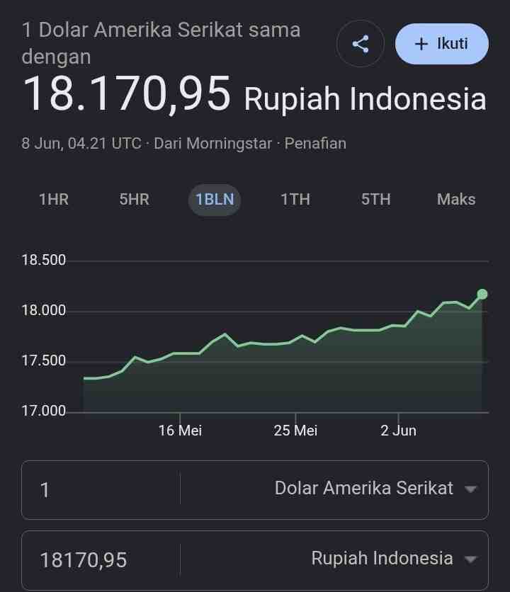 Tangkapan Layar Pergerkan Dolar Terhadap Rupiah pada hari ini, Senin (08/06/26).